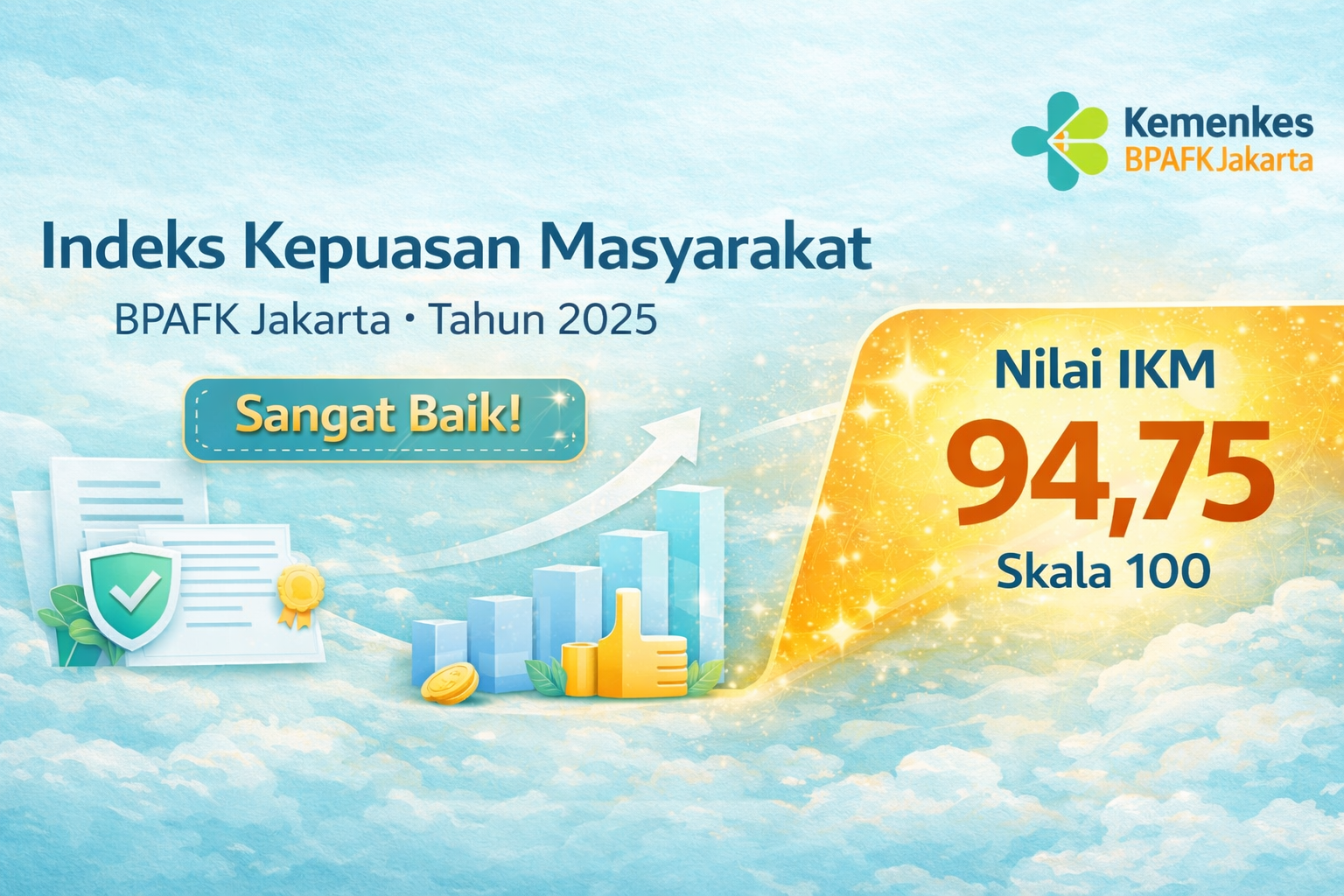 Indeks Kepuasan Masyarakat Tahun 2025